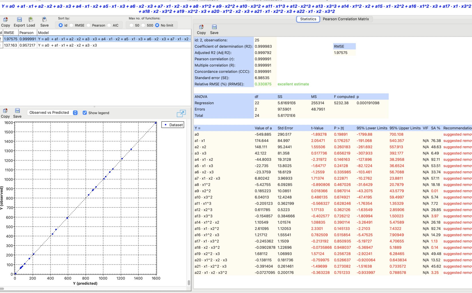 Third-degree polynomial model for 4D curve fitting