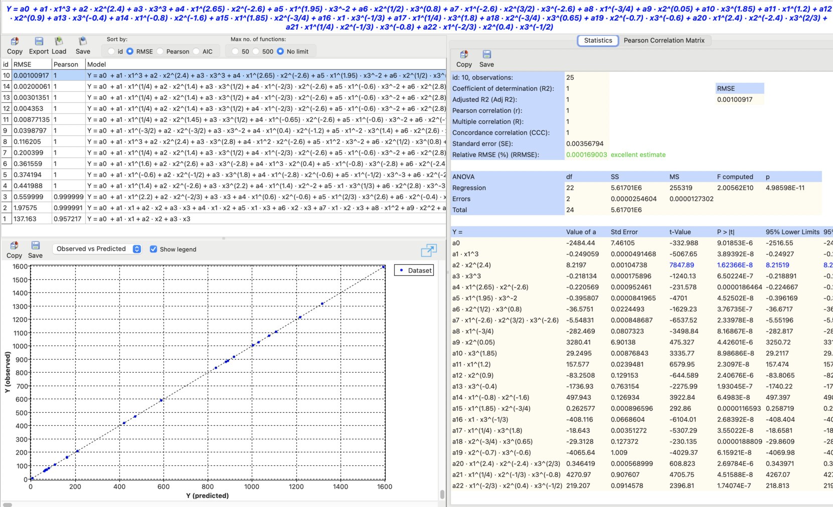 Best optimized nonlinear model for 4D curve fitting
