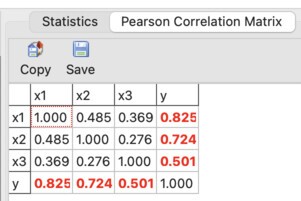 Pearson correlation matrix for input variables