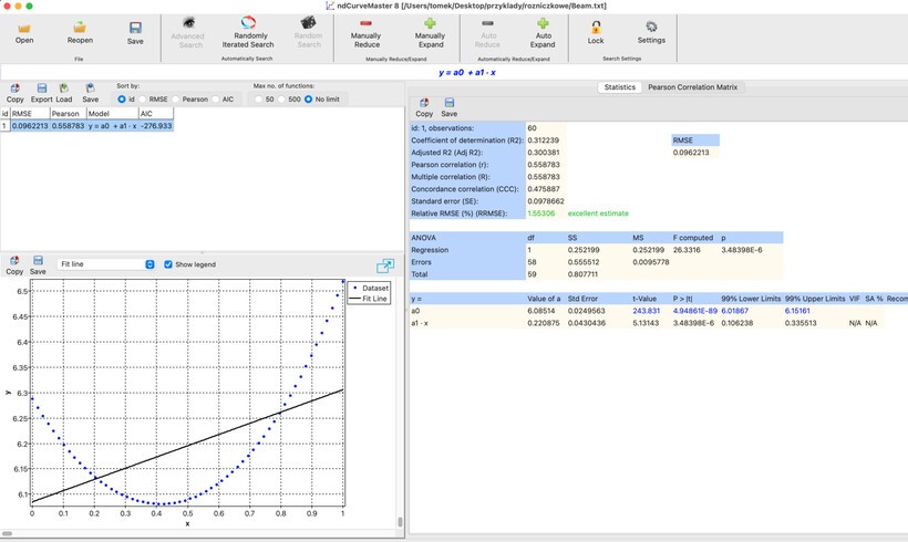 Basic linear model before adding solution terms