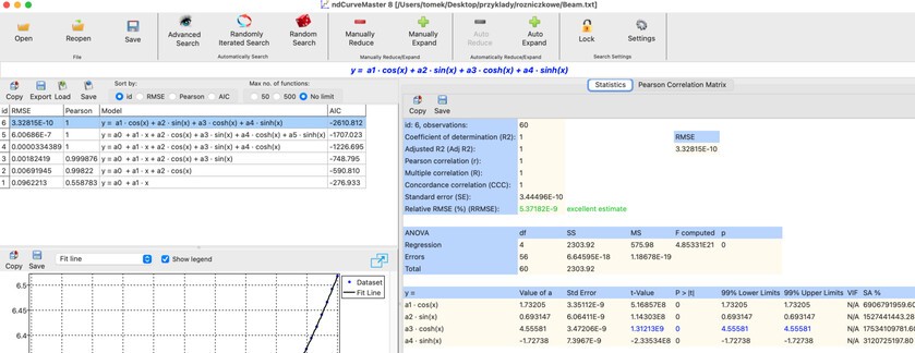 Final model with estimated constants of the differential equation