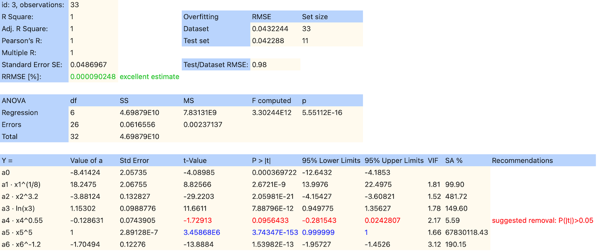 ANOVA Regression Analysis