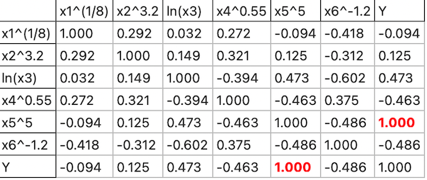 Pearson Correlation Matrix