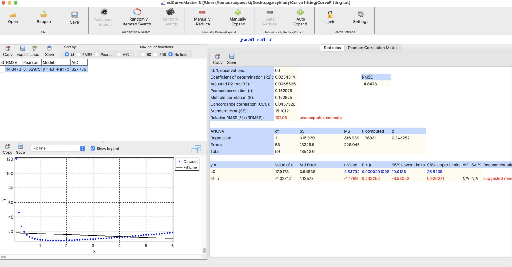 Initial curve fitting model with one predictor
