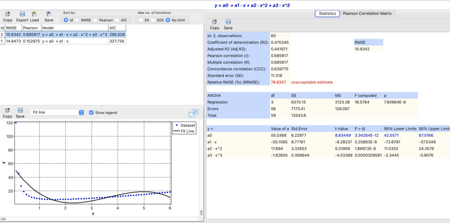 Extended polynomial model for curve fitting