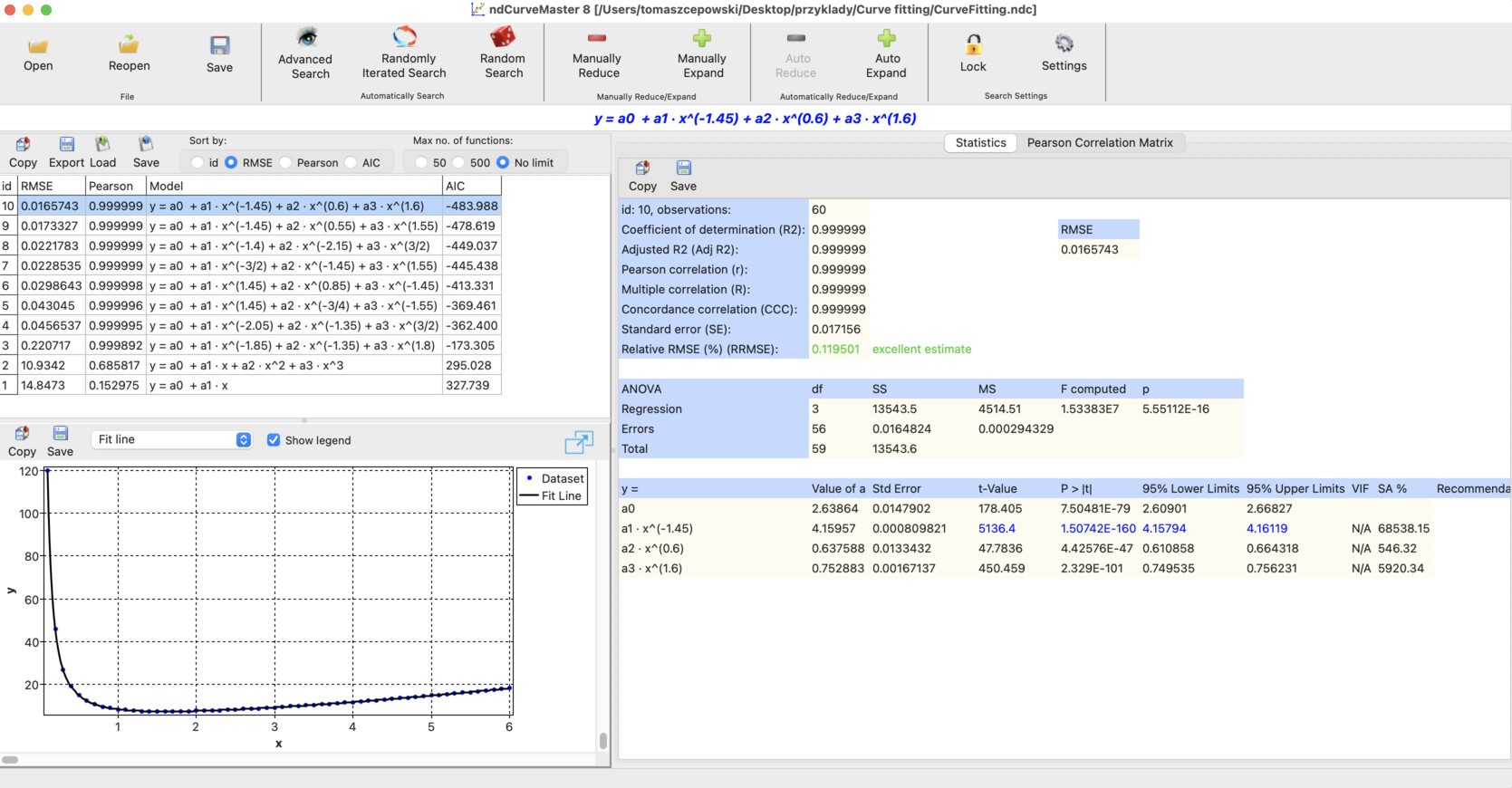 Best nonlinear curve fitting result found by ndCurveMaster