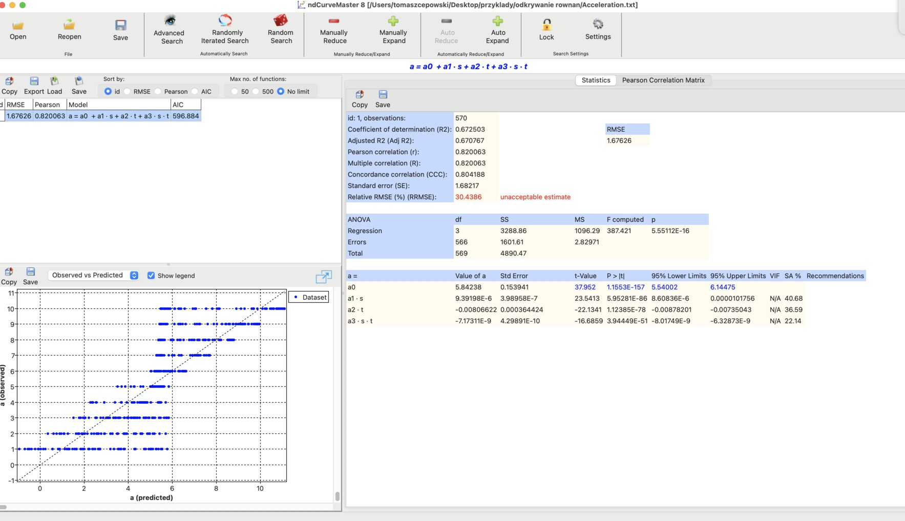 Initial linear model for acceleration data