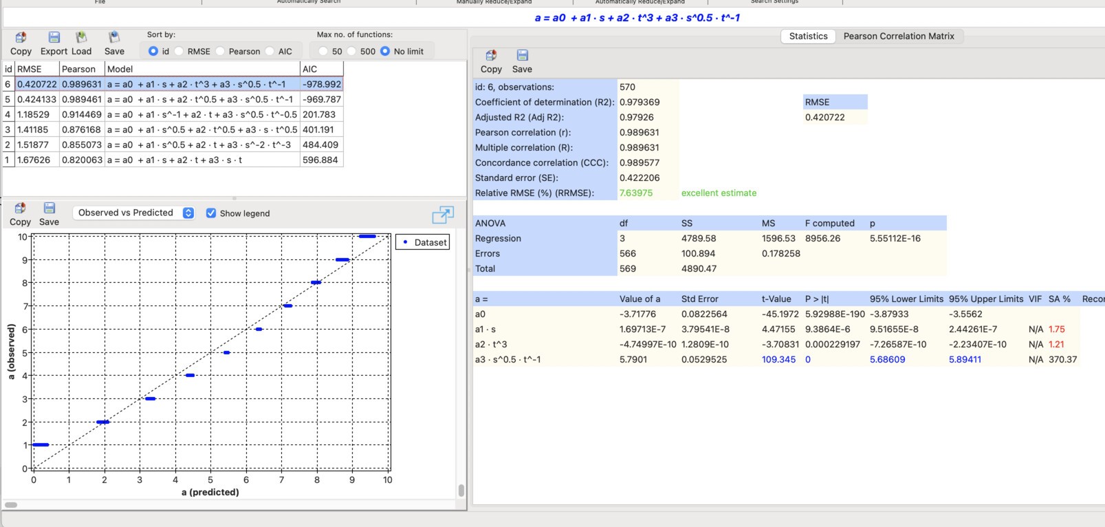 List of discovered acceleration equations