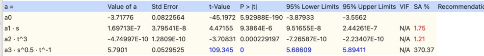 Predictor statistics for acceleration model