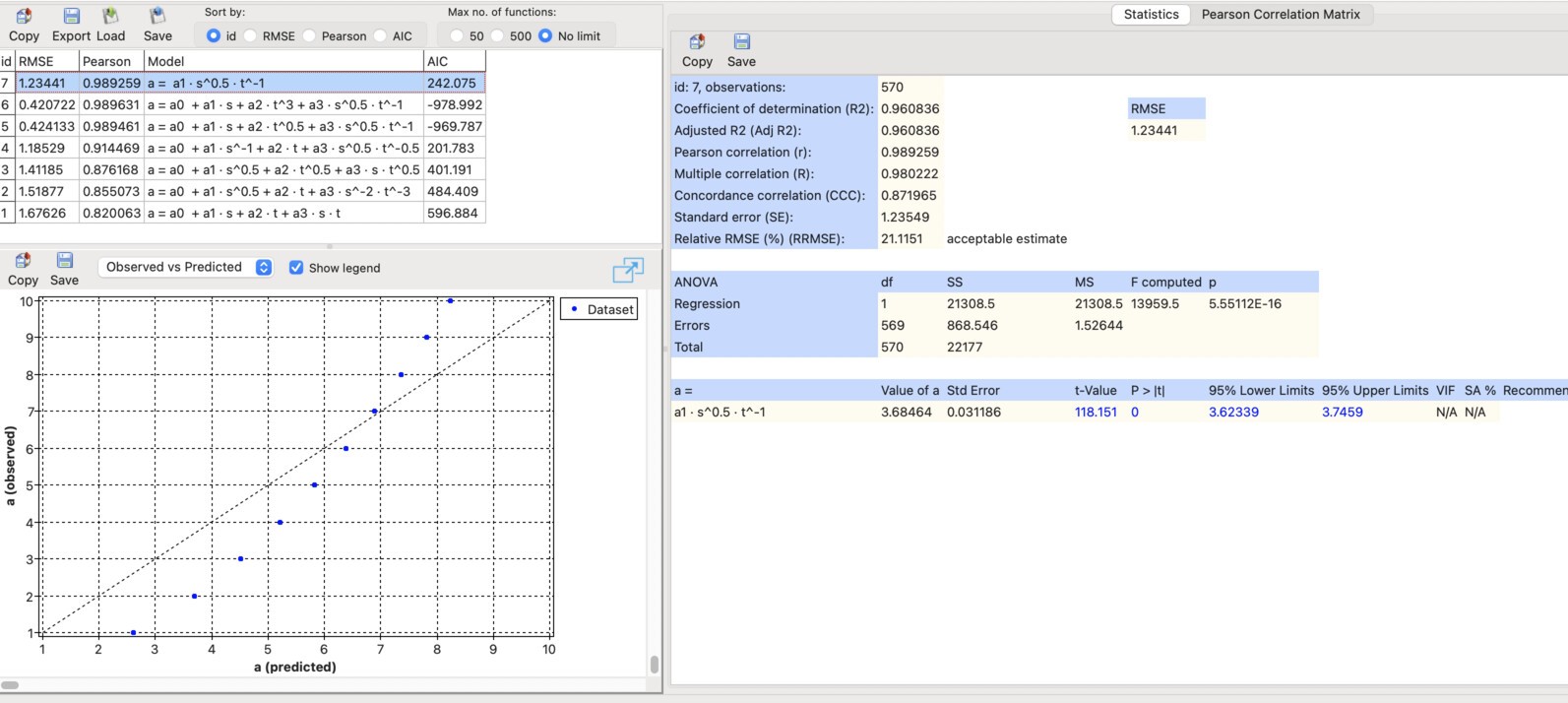 Reduced acceleration model