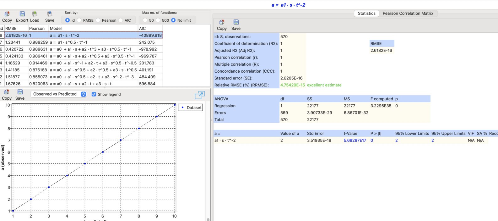 Discovered acceleration equation from data