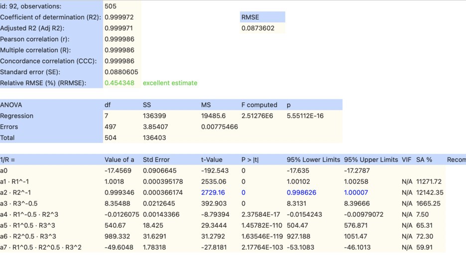 Most important predictors in the resistance model