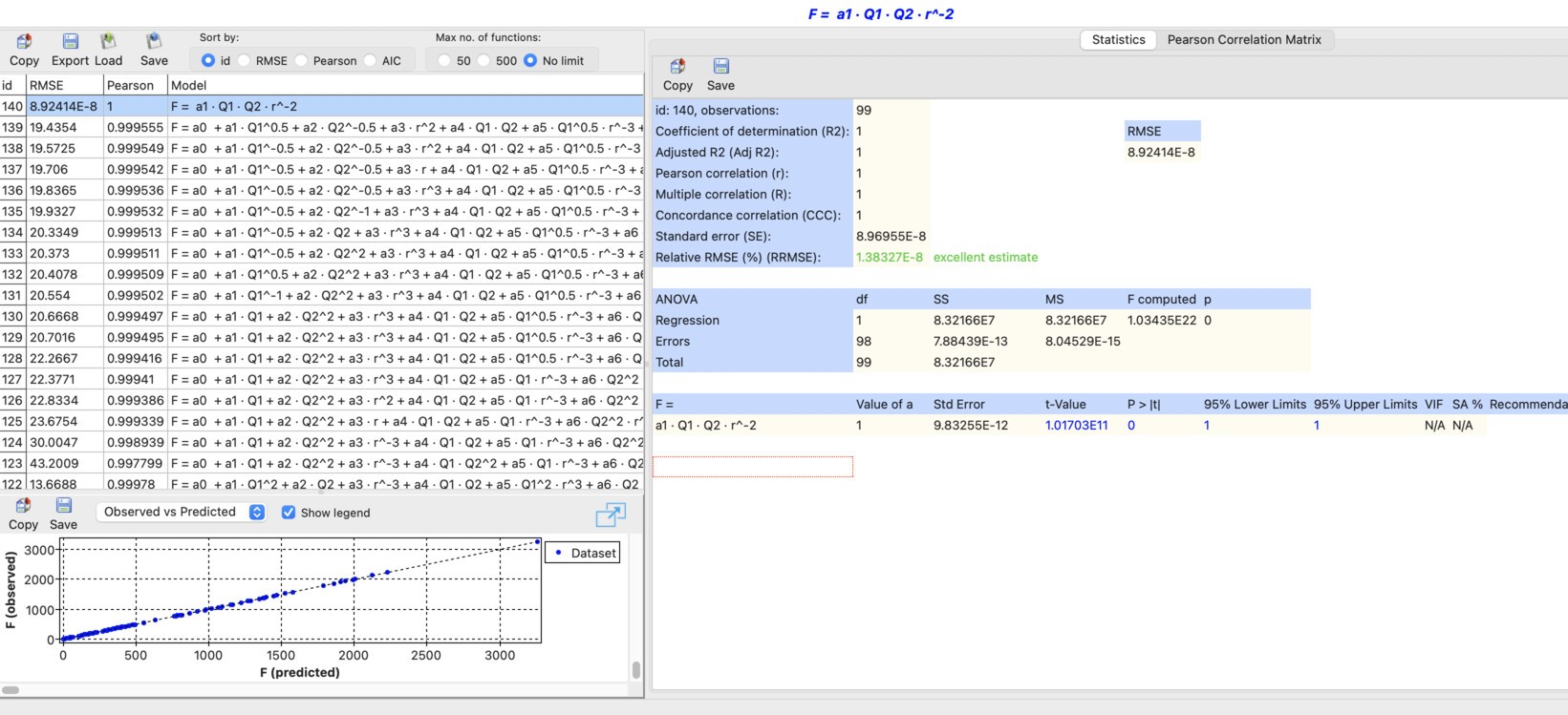 Final Coulomb's law model