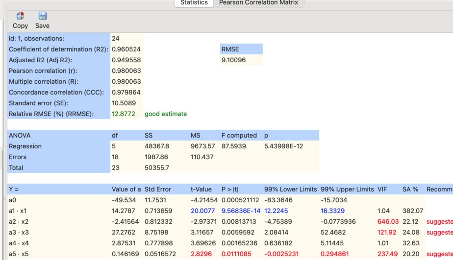 Basic linear regression model with multicollinearity