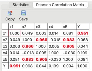 Pearson correlation matrix showing strong correlation between predictors