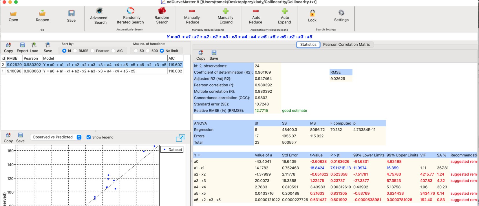 Extended regression model with a new combined predictor