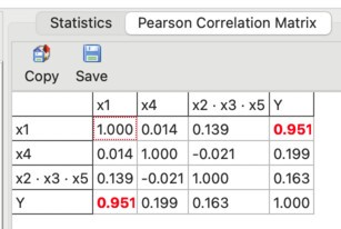 Updated Pearson correlation matrix after eliminating multicollinearity