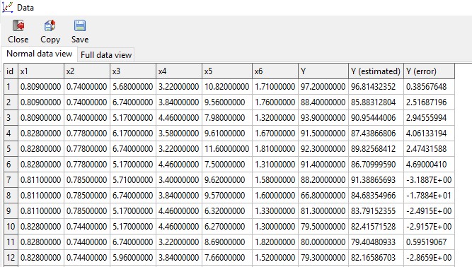 the Normal data view window