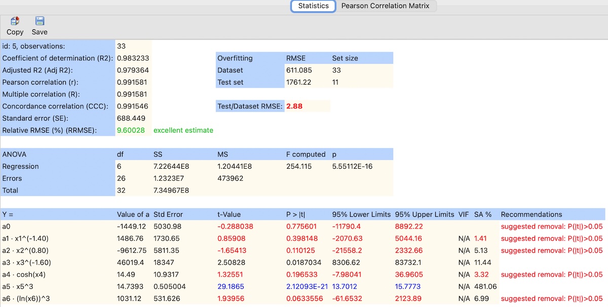 the Statistics window