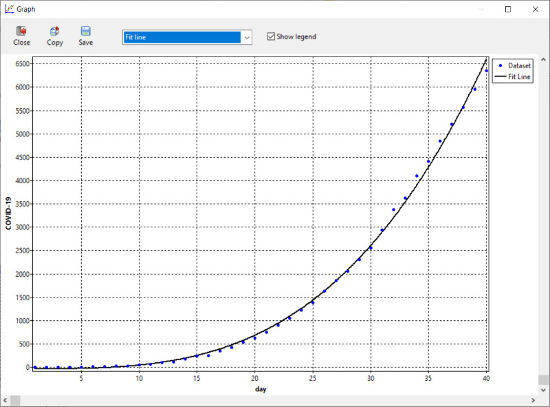 ndCurveMaster Fitted Line Plot