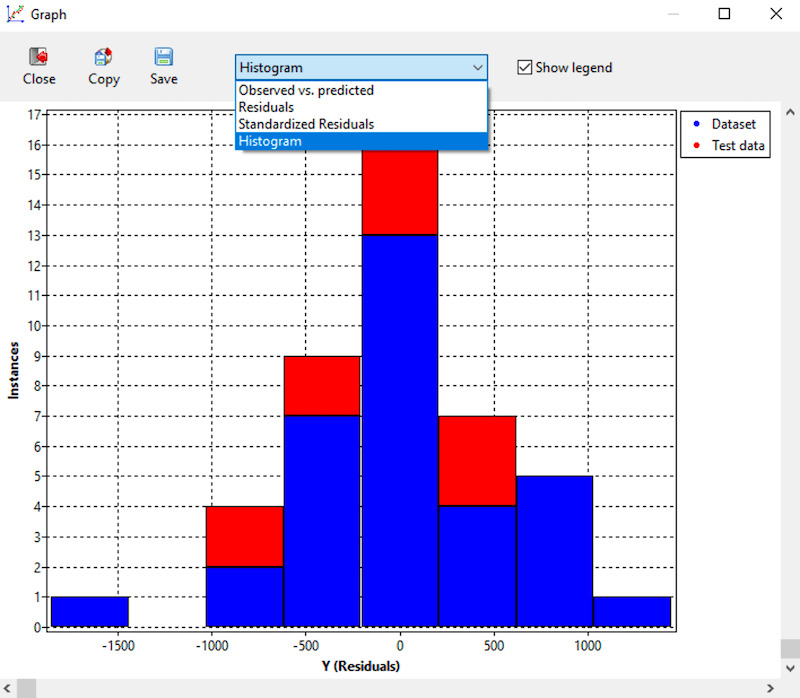 ndCurveMaster Histogram