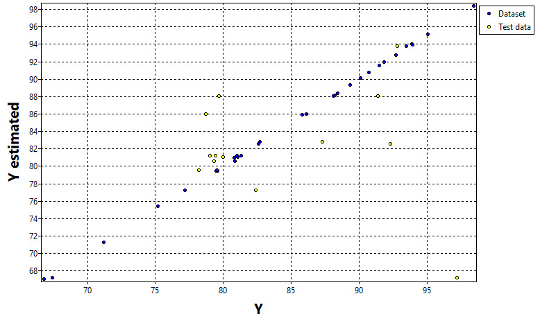 ndCurveMaster Overfitting Detect Chart