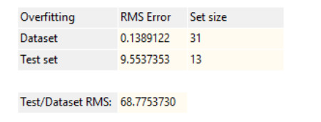 ndCurveMaster Overfitting Detect