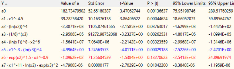 ndCurveMaster Regression Analysis