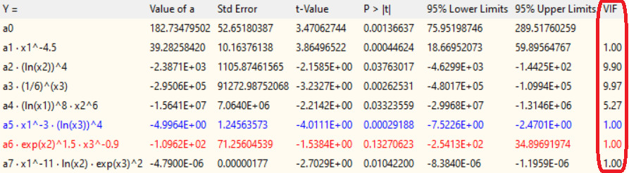 ndCurveMaster Variance Inflation Factor VIF