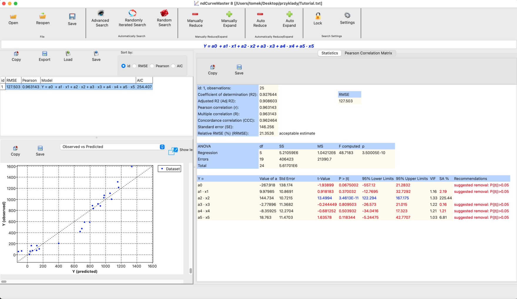 Initial linear regression model screen