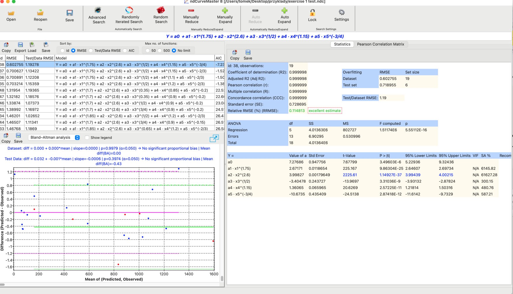 Stage 2 nonlinear regression result